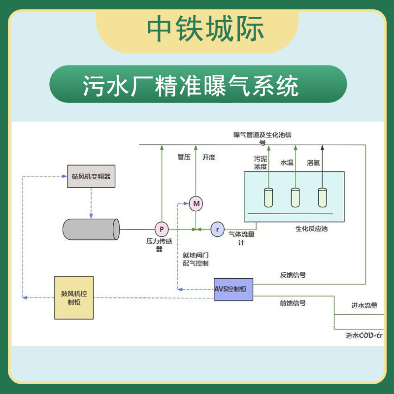 曝气9.jpg