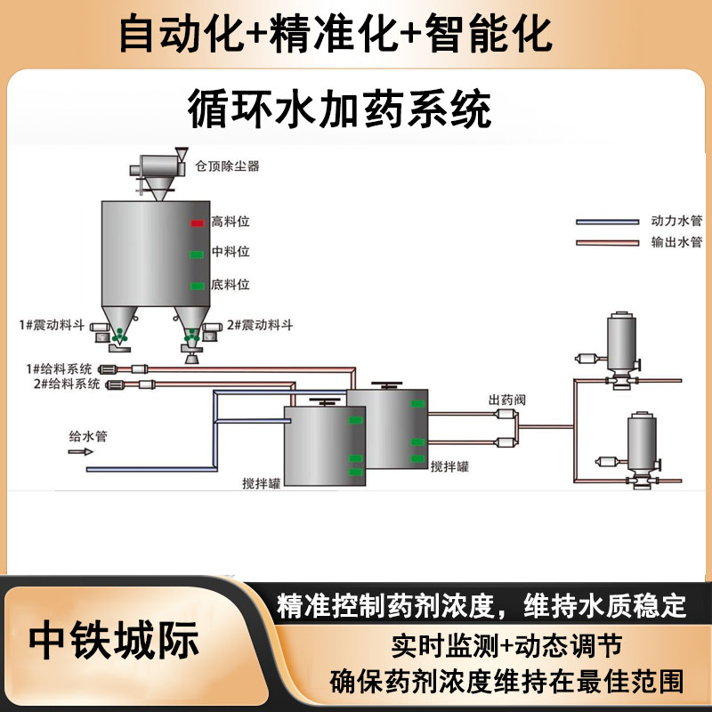 循环水加药系�?.jpg